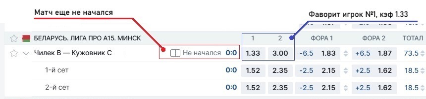 Пример входящего сигнала